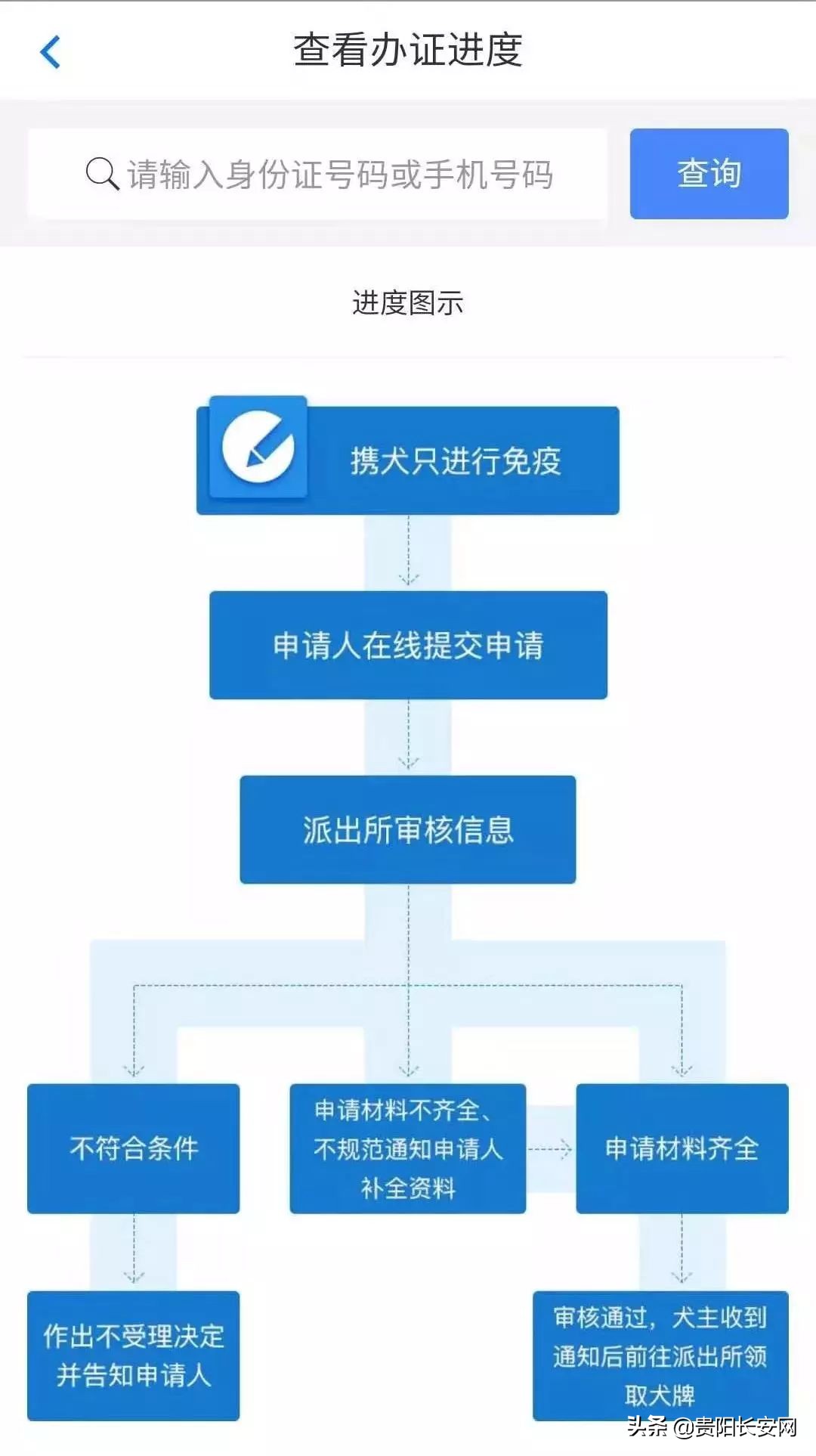 在贵阳怎么给狗办证,贵阳小型犬需要办狗证吗