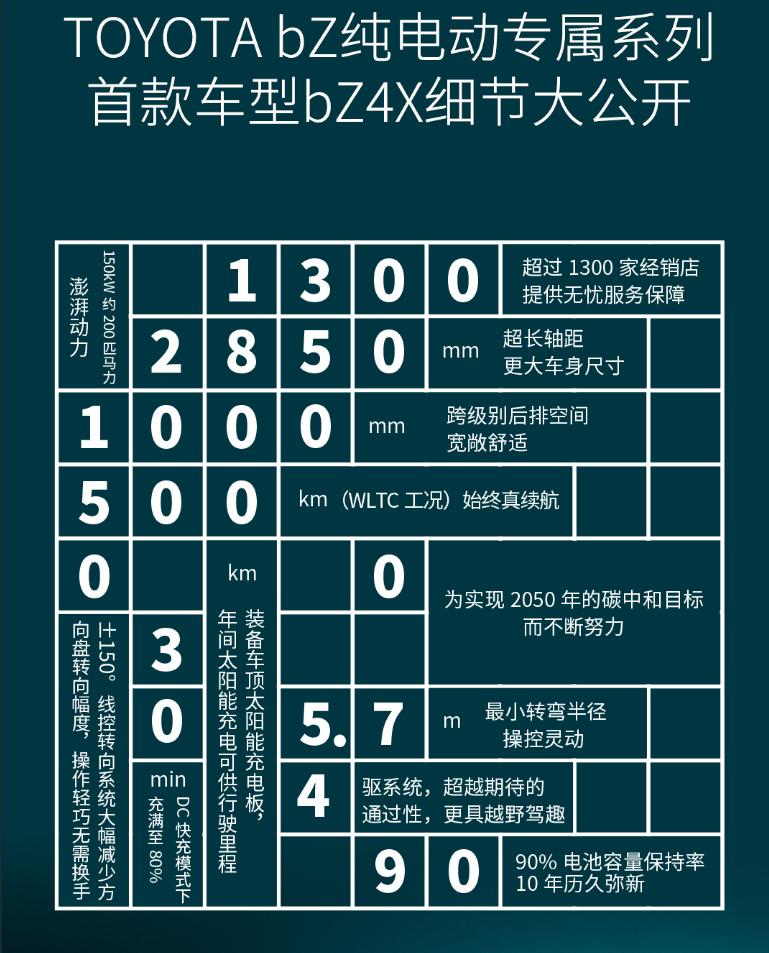 再不怕油价贵！丰田太阳能电车来了：每年可提供1800km续航
