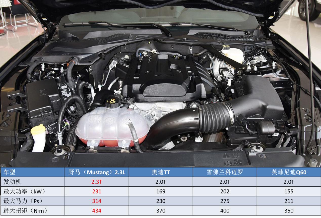 目前在售最便宜的v8跑车,v8自然吸气的经典车型