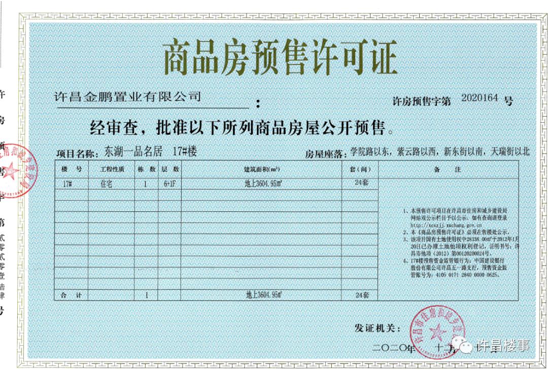 许昌房地产白名单项目,许昌市商品房成交备案数据