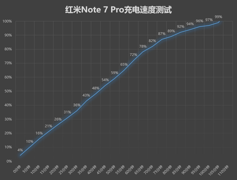 红米note7pro测评,红米note7pro值不值得买