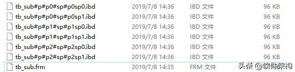 mysql表分区后的多条件查询,mysql数据库已有表建分区