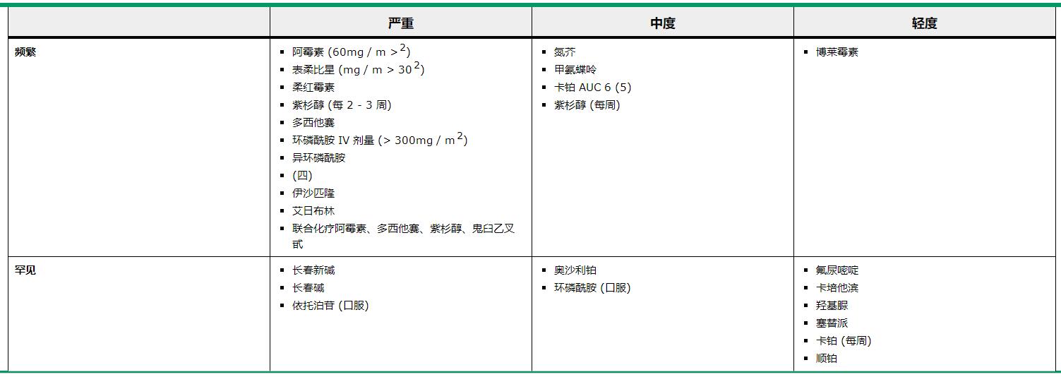 含铂化疗引起脱发,化疗导致的脱发怎么治