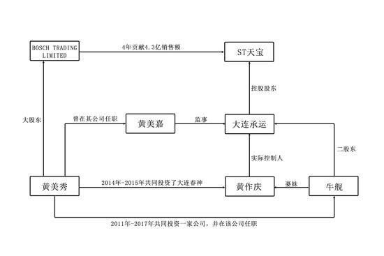 st康美上半年净利同比下降逾八成,st天宝2018年年报是非标么
