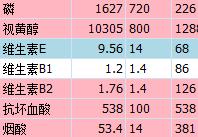 李荣浩瘦了多少斤,李荣浩减肥15天10斤