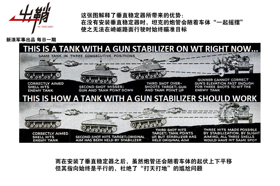 出鞘:99A的火炮如何克服“帕金森”抖动问题