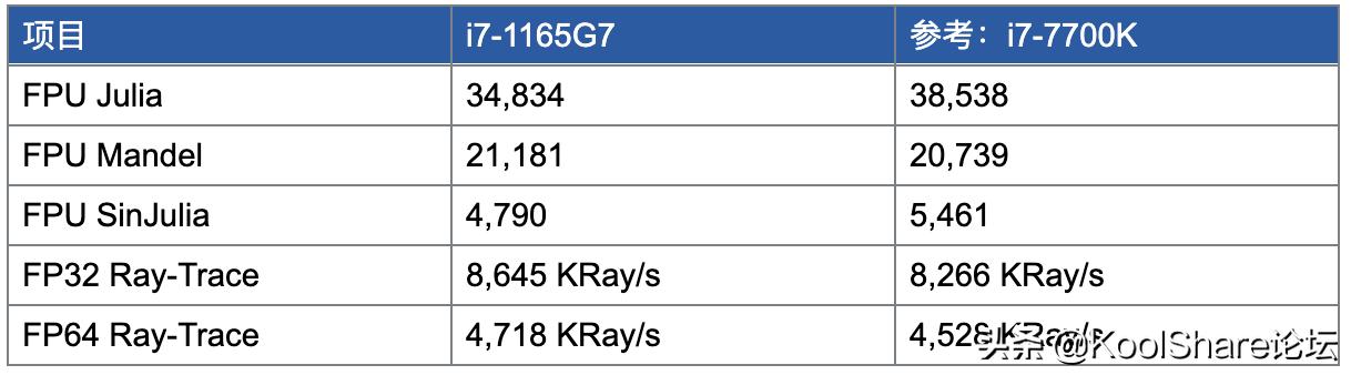 nuc11猎豹峡谷青春版评测,猎豹峡谷nuc深度评测