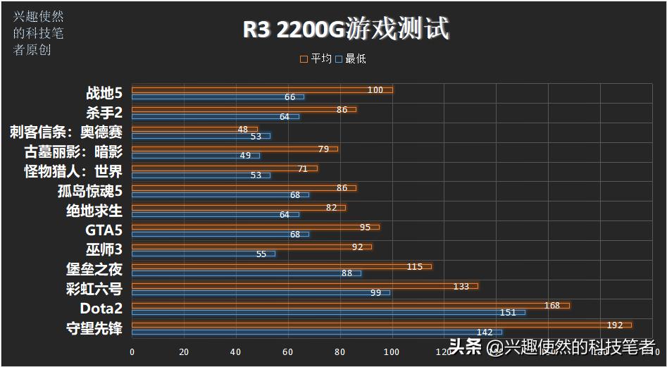 2012年酷睿i53470多少钱,i5-3570k处理器属于什么档次
