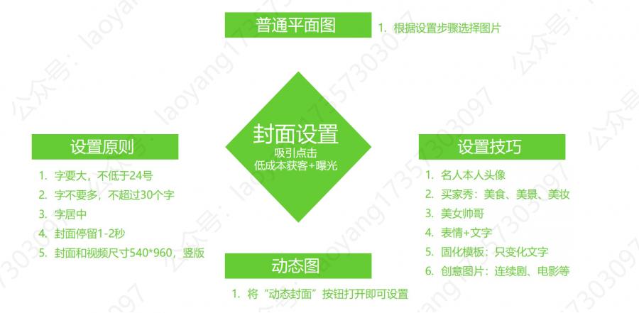 抖音运营及入门教程怎么做,抖音如何变现5步教你月入过万