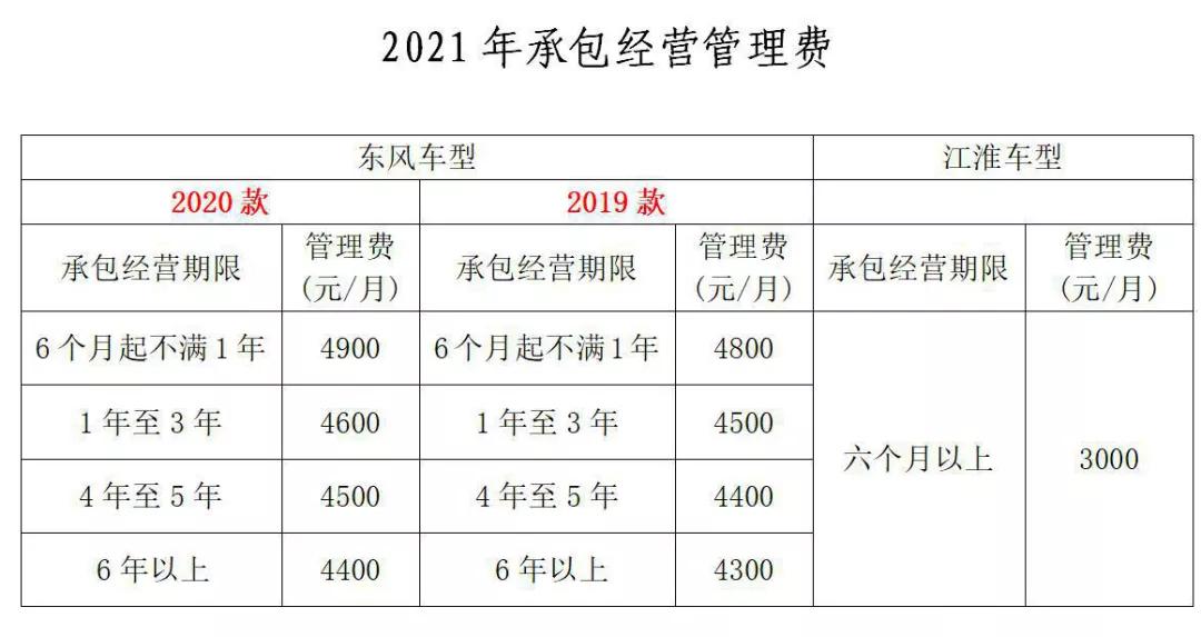 广西贵港夜班出租车司机招聘,贵港荷美出租车有限责任公司