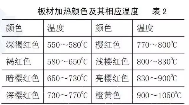 钢结构扭曲变形矫正,钢结构焊接变形与控制矫正