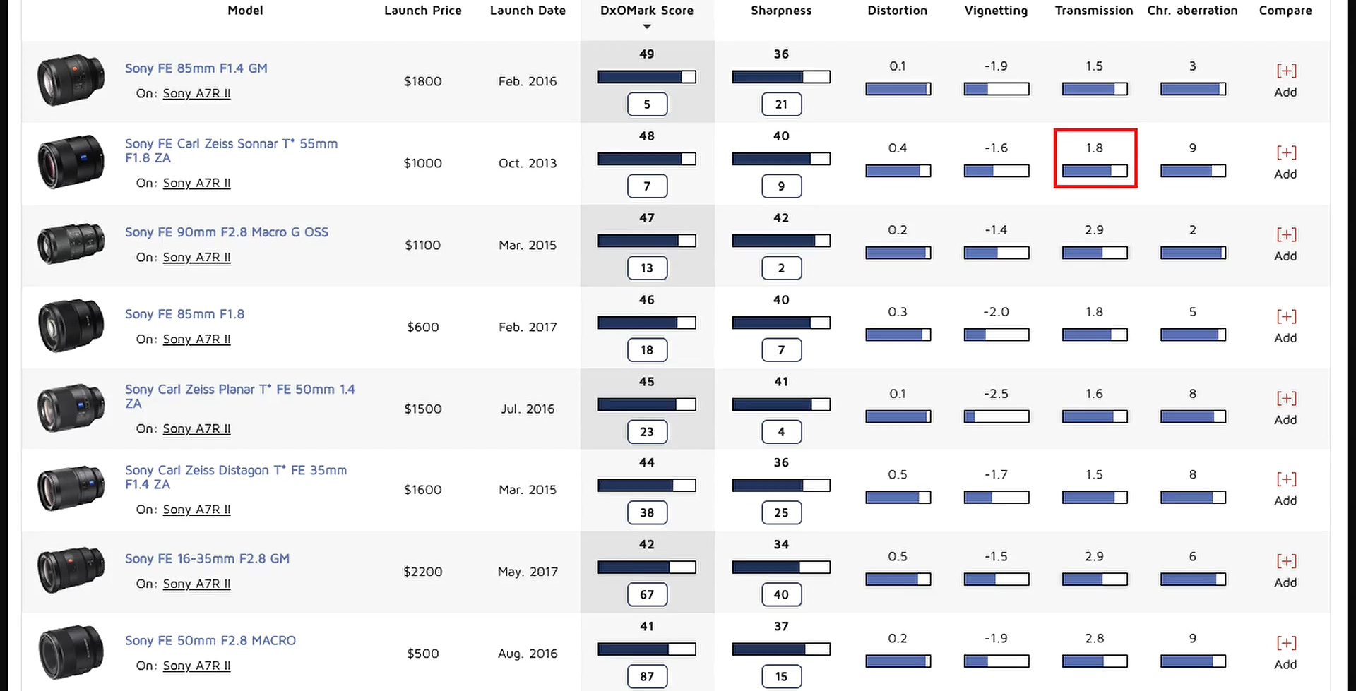 摄影基础知识入门什么是光圈,摄影中的光圈怎么玩