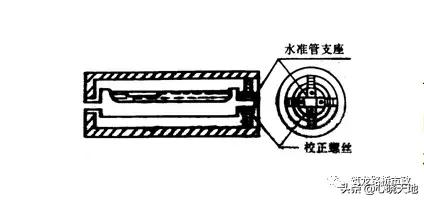 水准测量实训总结800字,水准测量过程中三脚架摆放遵循