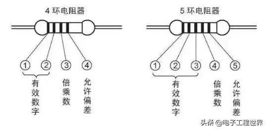 电子元器件知识交流,电子元器件入门基础知识大全