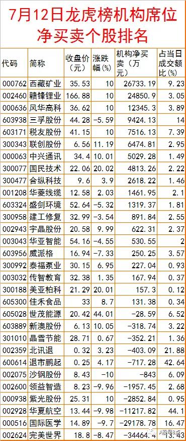 周二股市重大投资参考