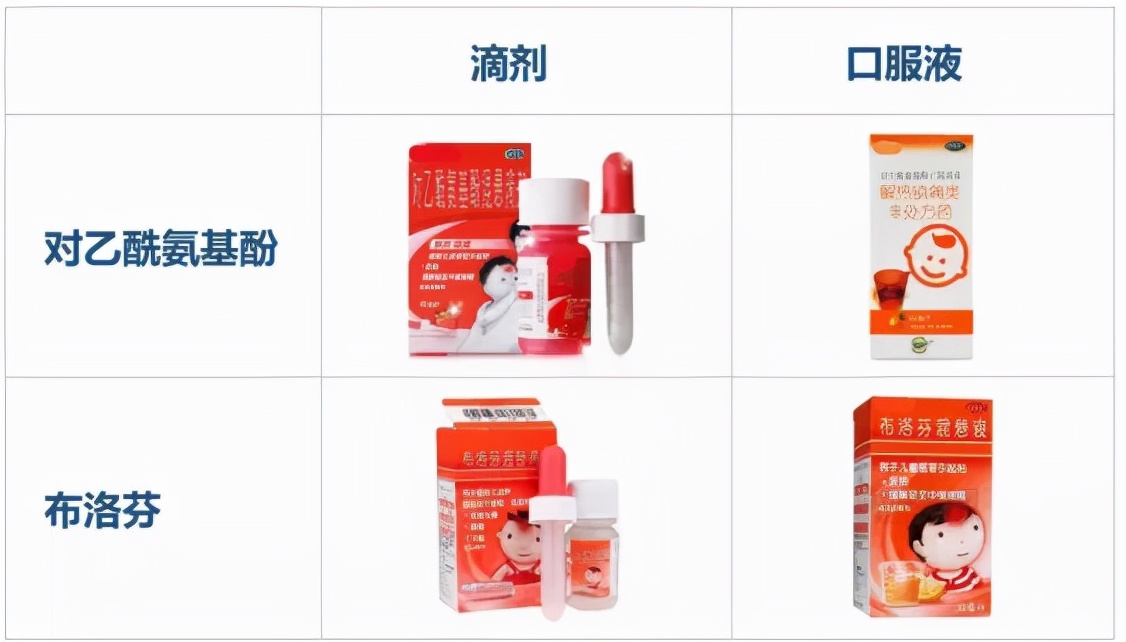 小孩发烧拉肚子过敏怎么办,儿童发烧腹泻用药推荐