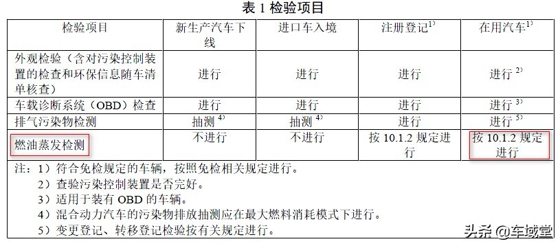 浅谈汽车国六,一篇文章让你了解国六车