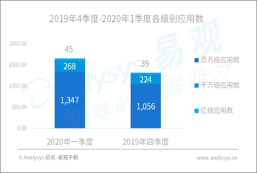 疫情过后的洗浴行业,疫情过后可能崛起的行业