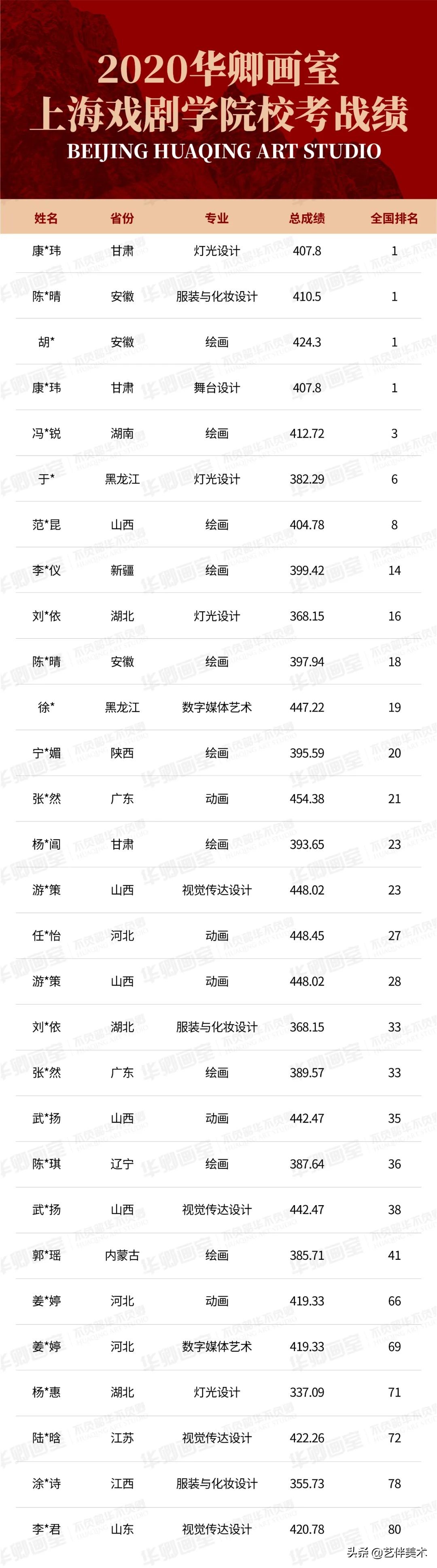 华卿画室访谈视频,华卿画室上戏