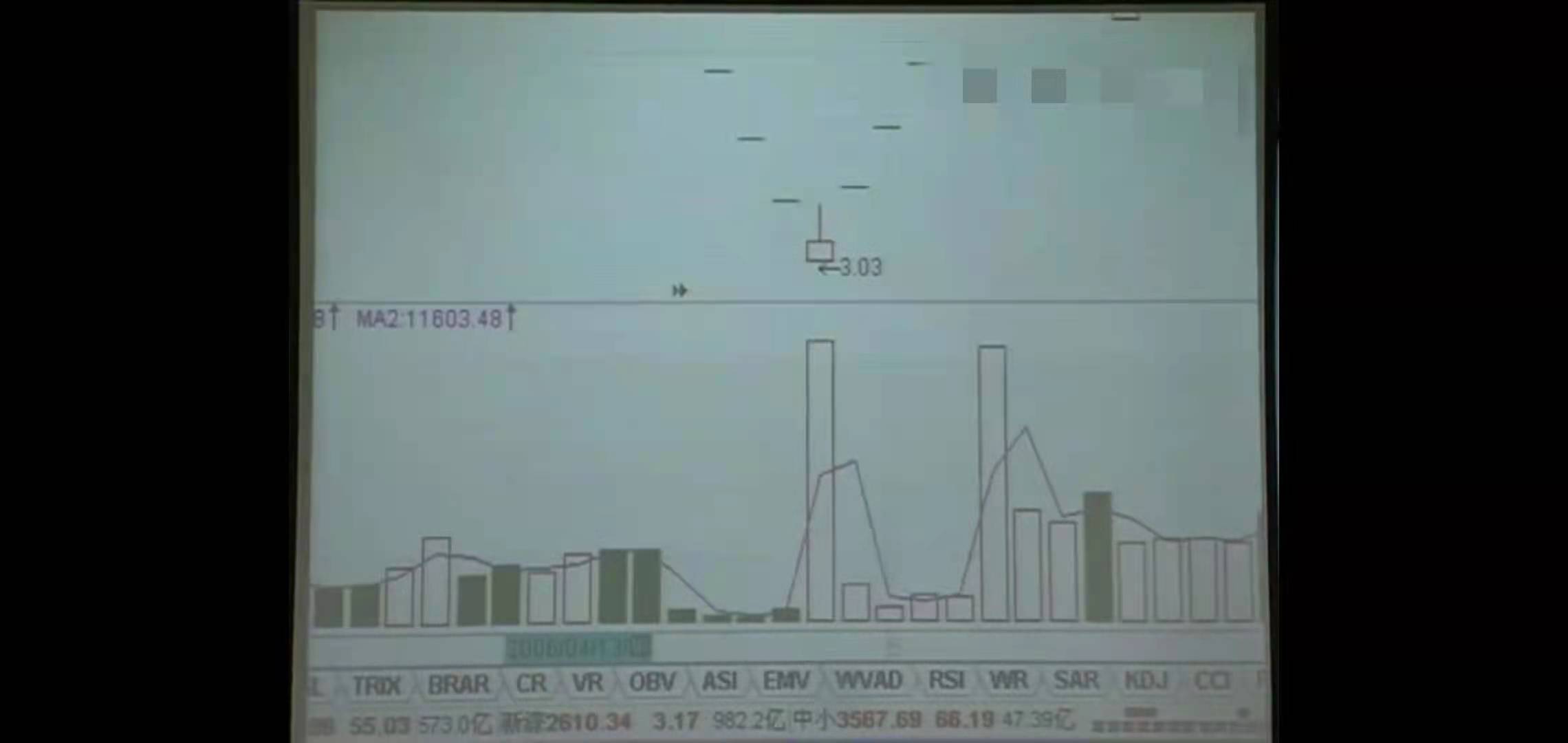 证券市场中技术分析的四大要素,股票技术分析的四大要素