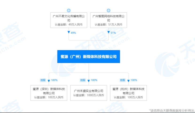 社交电商蜜源是正规的吗,蜜源赚佣金是传销吗合法吗
