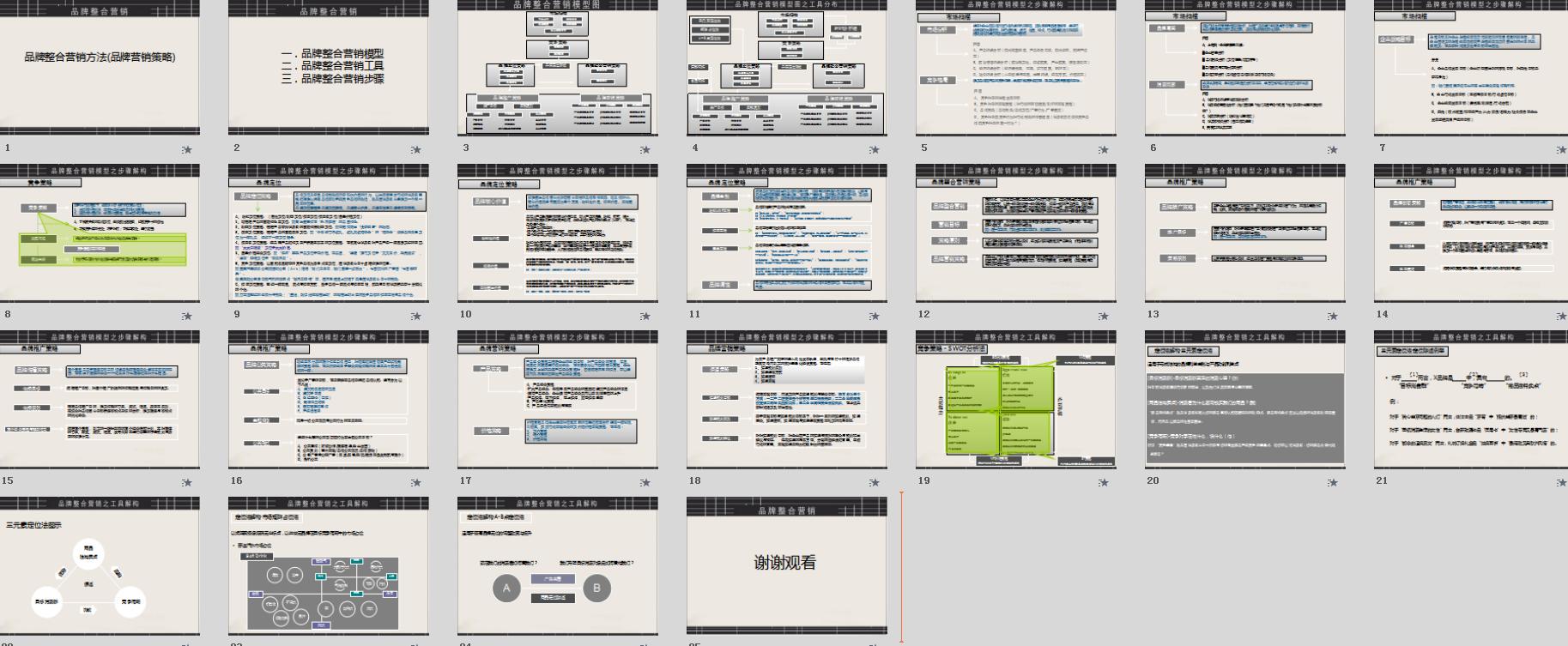 品牌策划营销方案案例分享会ppt,品牌营销方案策划ppt