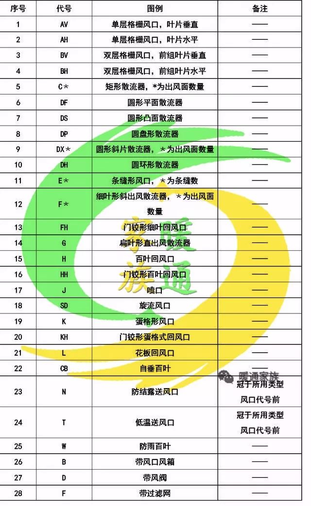cad给排水图如何生成消防图,cad消防灭火器图标符号大全