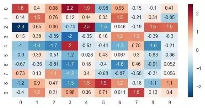 大数据分析与挖掘竞赛要干什么,数据竞赛的隐藏价值