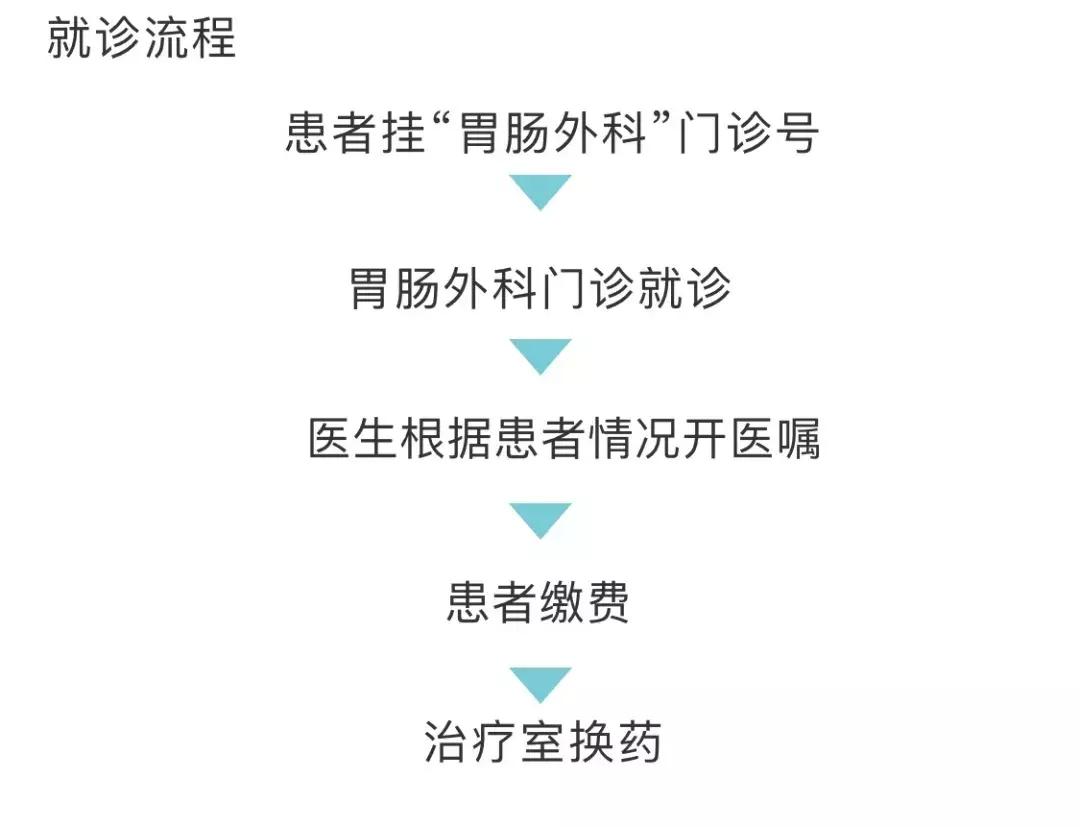 顺义区医院发热门诊,顺义区医院