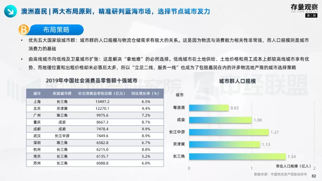 存量观察|拨云见韧，产业园疫后突围