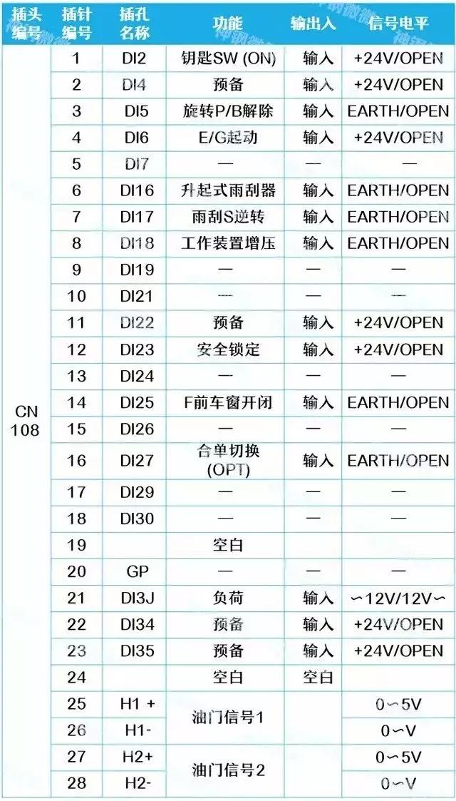 挖掘机电脑板烧坏，十之八九是这些原因（附电脑板插头详解）