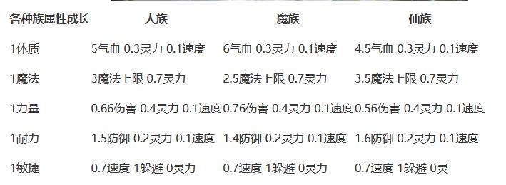 梦幻西游提升角色顺序攻略,梦幻西游怎么增加人物法防