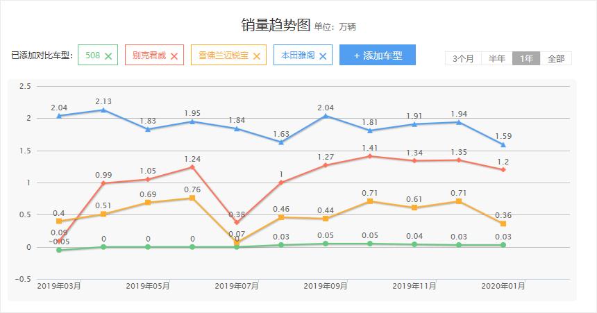 标致508l不好保养么,标致508l能修好吗