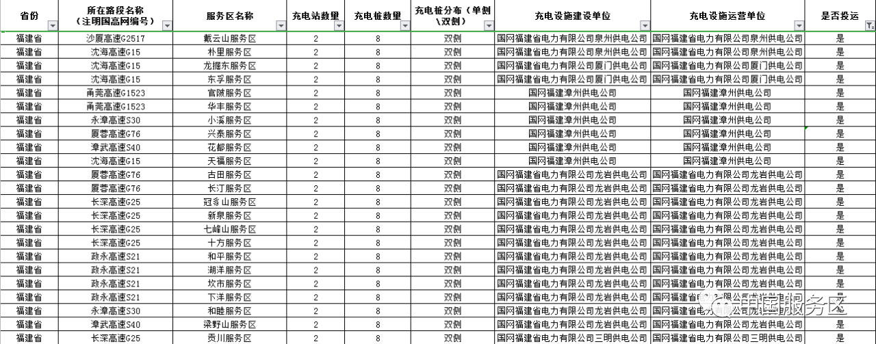 值得收藏，2020年高速服务区充电桩最全整理好用行程规划app推荐