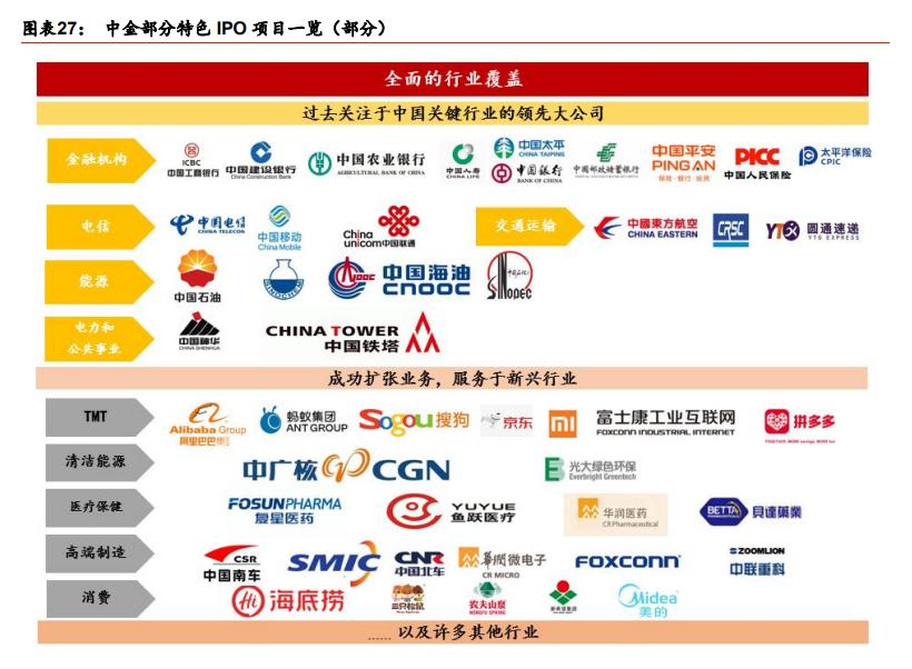 中金公司近三年业务分析,中金投行架构