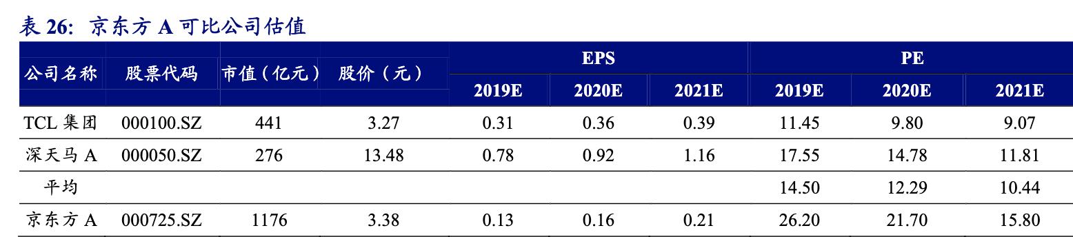 京东方8.6代oled面板生产线在哪里,背光显示模组龙头企业
