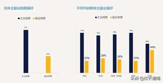 疫情后教培从业人员要不要转行,疫情过后培训机构市场地推招生