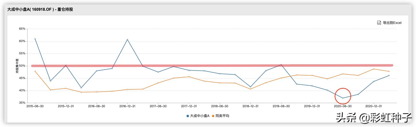 大成科技消费基金魏庆国,大成基金的魏庆国