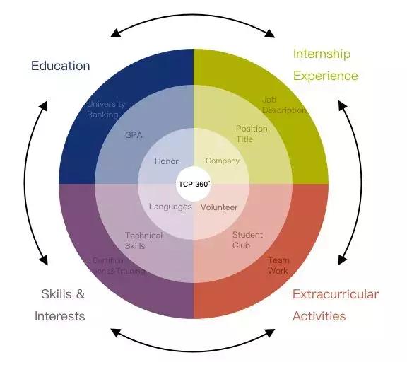 非牛剑的英硕都是水货？英国留学生处于海归食物链最底层？