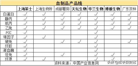 血制品行业深度分析,血制品的未来发展