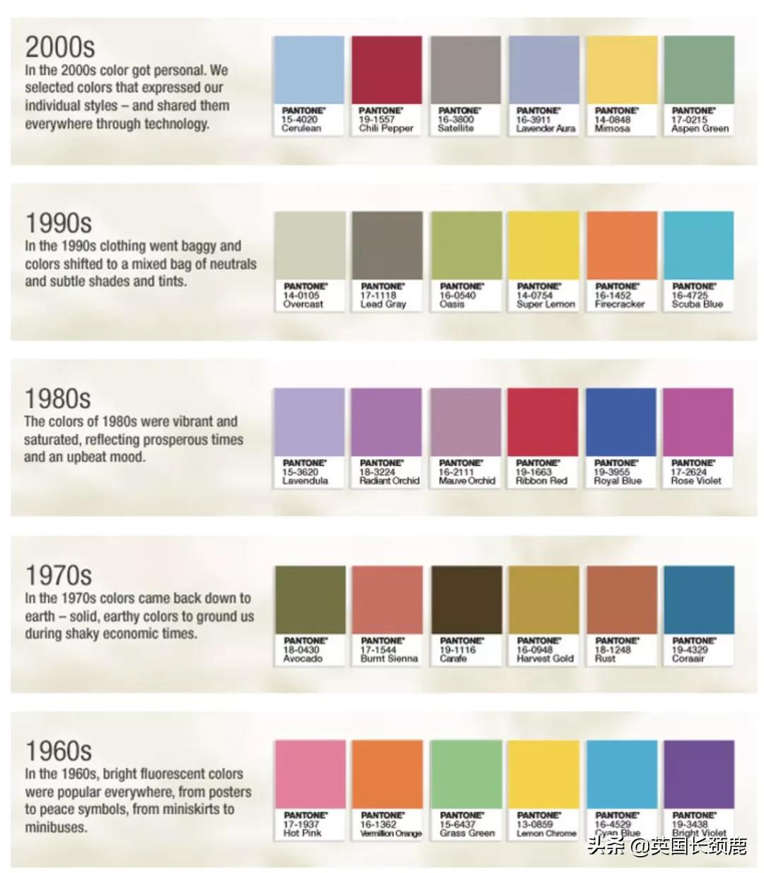 2021年世界流行颜色排行榜,2022pantone年度代表色