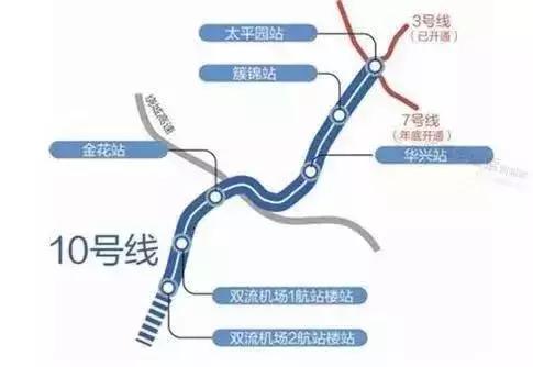 双流机场未来的发展,双流机场曾经的辉煌