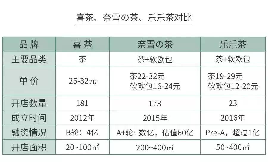 喜茶的成功案例分析营销原理,喜茶营销失败原因有哪些