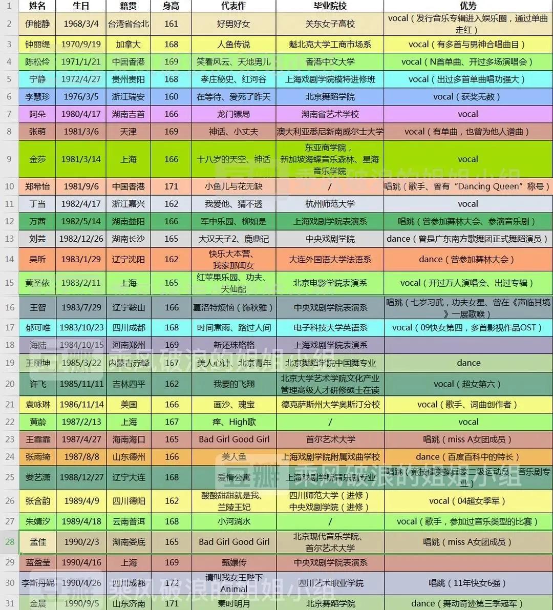 蔡徐坤成纪梵希彩妆代言人，《少年的你》成金像奖最大赢家…