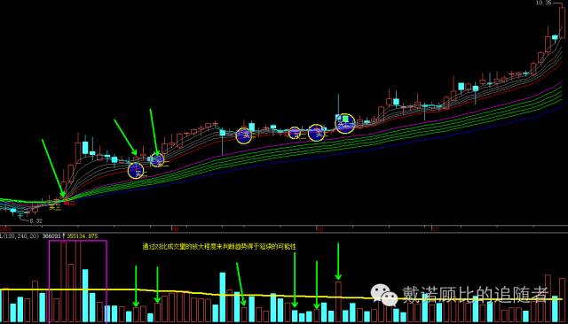 顾比均线实战效果,顾比均线短期指标参数怎么设置好