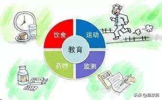 空腹血糖18需要怎么治疗,糖尿病患者空腹血糖怎么控制