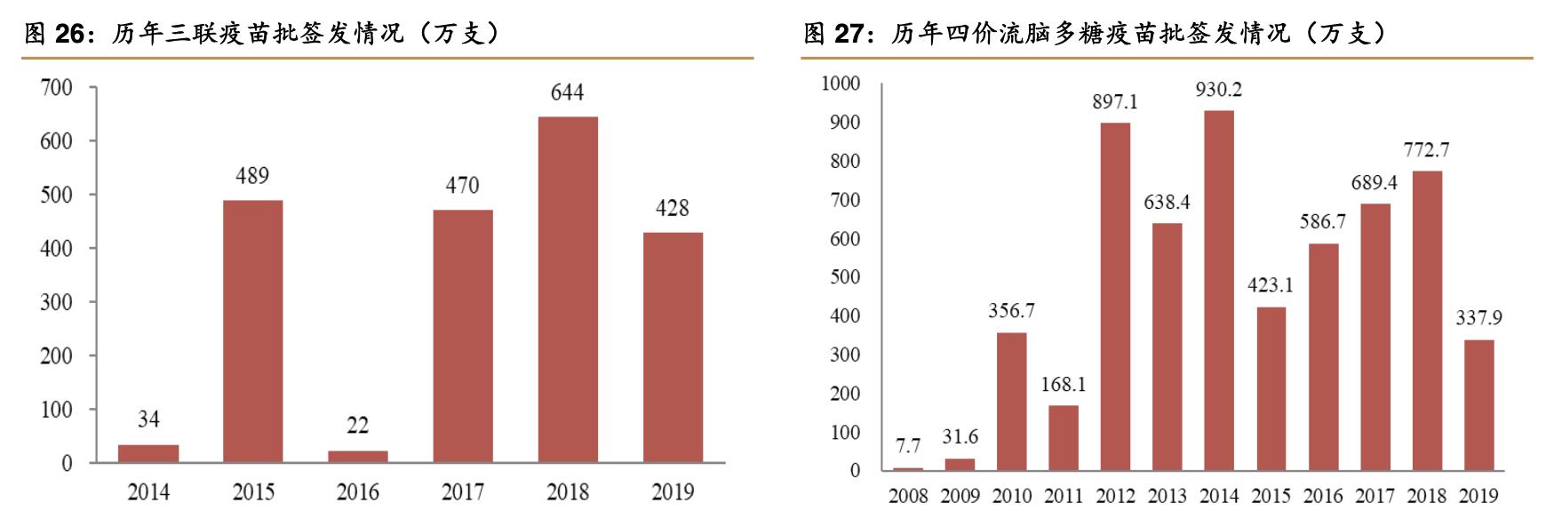 智飞生物最强疫苗股,智飞生物涨13%股价创年度新高
