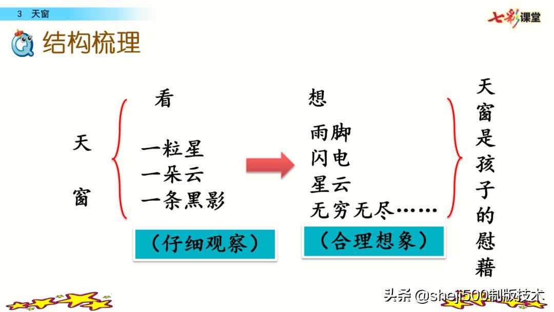 四年级下册语文天窗课文讲解内容,四年级下册语文天窗重点讲解