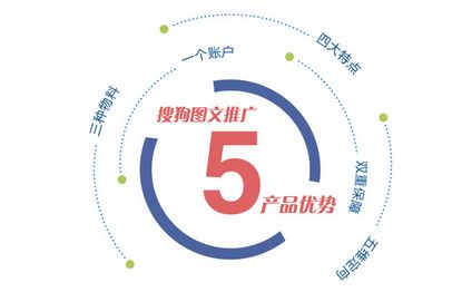 外贸推广怎么搜索案例,外贸本地搜索推广