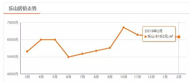 南充市区哪个区房价最便宜,四川二三线城市房价排名